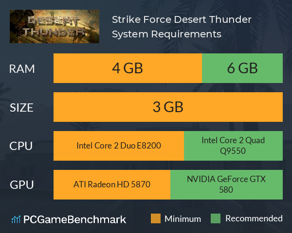 Strike Force: Desert Thunder System Requirements PC Graph - Can I Run Strike Force: Desert Thunder