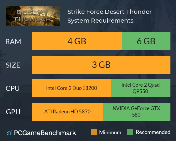 Strike Force: Desert Thunder System Requirements PC Graph - Can I Run Strike Force: Desert Thunder Strike Force: Desert Thunder System Requirements PC Graph - Can I Run Strike Force: Desert Thunder