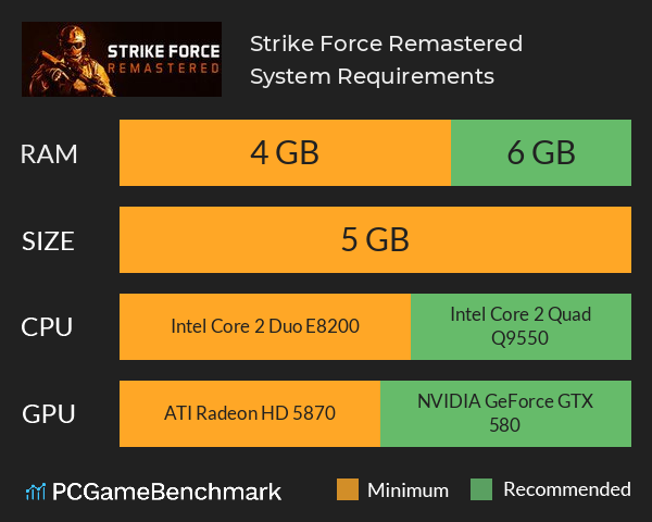 Strike Force Remastered System Requirements PC Graph - Can I Run Strike Force Remastered