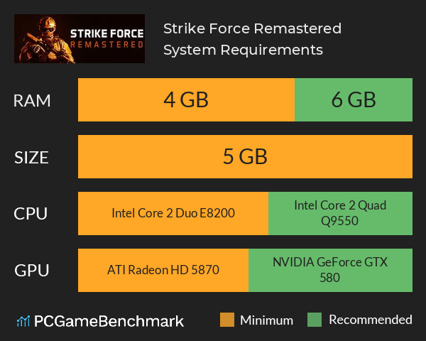Strike Force Remastered System Requirements PC Graph - Can I Run Strike Force Remastered Strike Force Remastered System Requirements PC Graph - Can I Run Strike Force Remastered