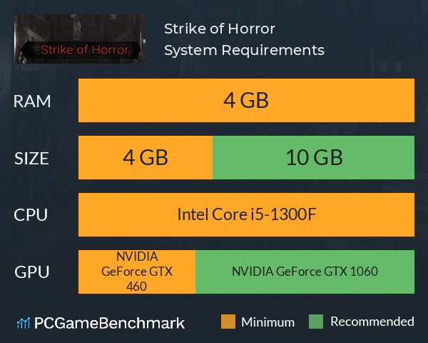 Strike of Horror System Requirements PC Graph - Can I Run Strike of Horror Strike of Horror System Requirements PC Graph - Can I Run Strike of Horror
