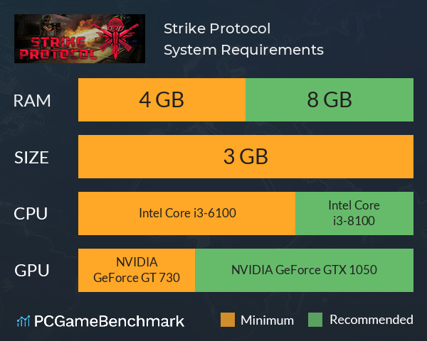 Strike Protocol System Requirements PC Graph - Can I Run Strike Protocol Strike Protocol System Requirements PC Graph - Can I Run Strike Protocol