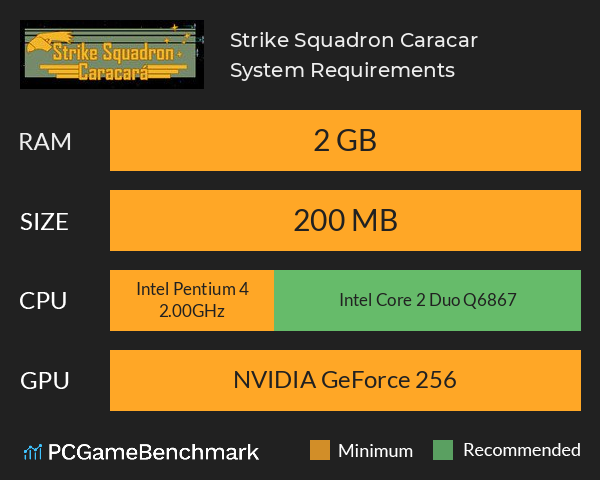 Strike Squadron: Caracará System Requirements PC Graph - Can I Run Strike Squadron: Caracará