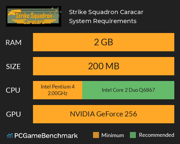Strike Squadron: Caracará System Requirements PC Graph - Can I Run Strike Squadron: Caracará Strike Squadron: Caracará System Requirements PC Graph - Can I Run Strike Squadron: Caracará