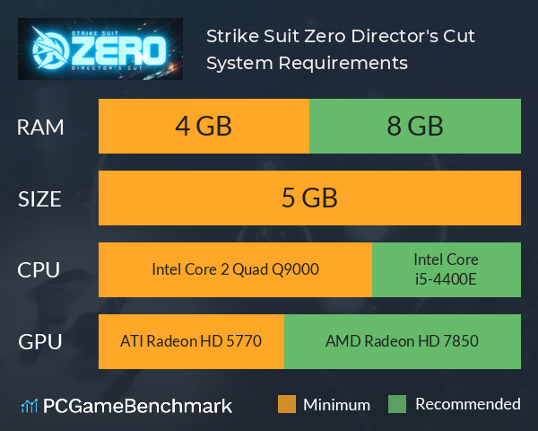 Strike Suit Zero: Director's Cut System Requirements PC Graph - Can I Run Strike Suit Zero: Director's Cut