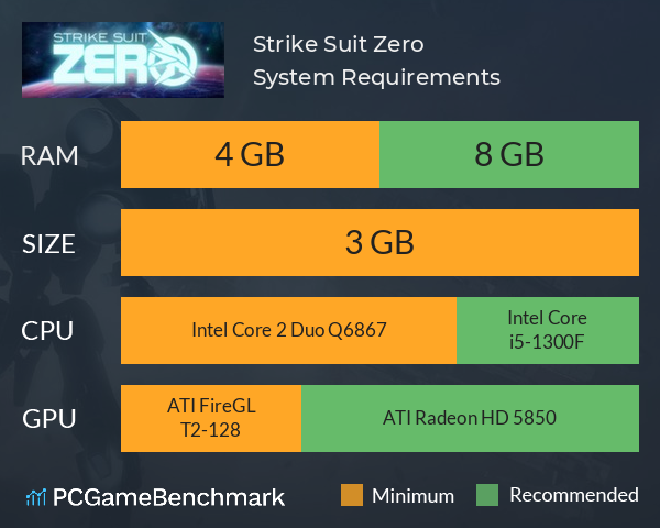 Strike Suit Zero System Requirements PC Graph - Can I Run Strike Suit Zero