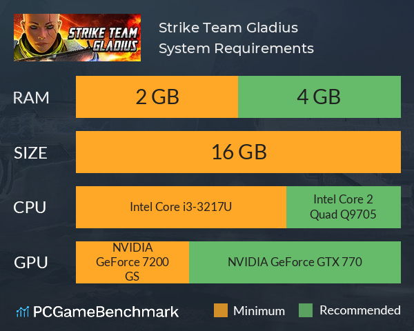 Strike Team Gladius System Requirements PC Graph - Can I Run Strike Team Gladius Strike Team Gladius System Requirements PC Graph - Can I Run Strike Team Gladius