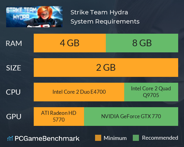 Counter-Strike: Source System Requirements