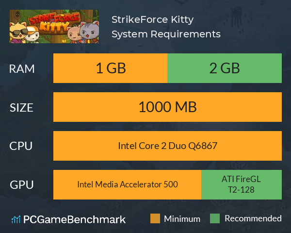 StrikeForce Kitty System Requirements PC Graph - Can I Run StrikeForce Kitty