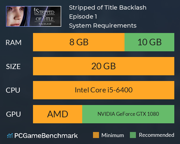 Stripped of Title: Backlash — Episode 1 System Requirements PC Graph - Can I Run Stripped of Title: Backlash — Episode 1 Stripped of Title: Backlash — Episode 1 System Requirements PC Graph - Can I Run Stripped of Title: Backlash — Episode 1