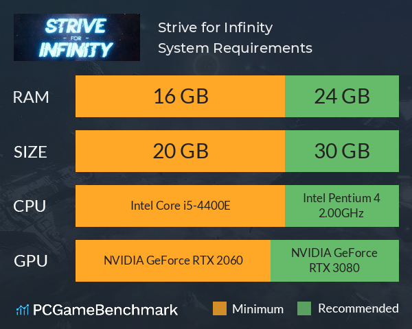 Strive for Infinity System Requirements PC Graph - Can I Run Strive for Infinity