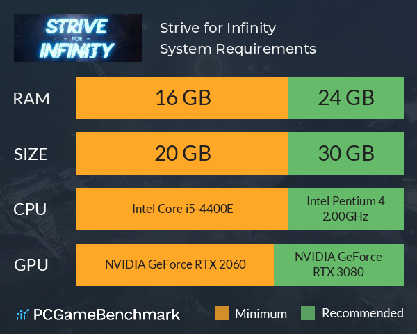 Strive for Infinity System Requirements PC Graph - Can I Run Strive for Infinity Strive for Infinity System Requirements PC Graph - Can I Run Strive for Infinity