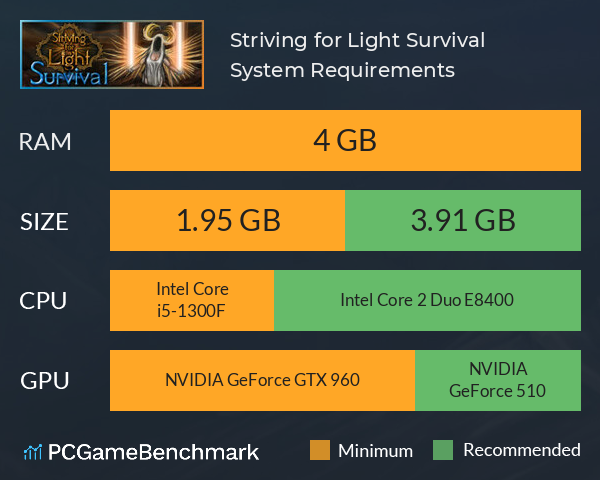 Striving for Light: Survival System Requirements PC Graph - Can I Run Striving for Light: Survival Striving for Light: Survival System Requirements PC Graph - Can I Run Striving for Light: Survival