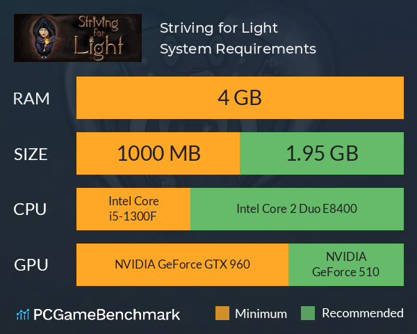 Striving for Light System Requirements PC Graph - Can I Run Striving for Light Striving for Light System Requirements PC Graph - Can I Run Striving for Light