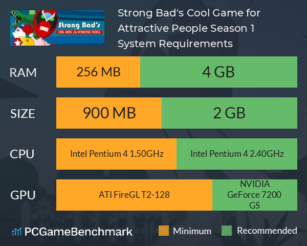 Strong Bad's Cool Game for Attractive People: Season 1 System Requirements PC Graph - Can I Run Strong Bad's Cool Game for Attractive People: Season 1