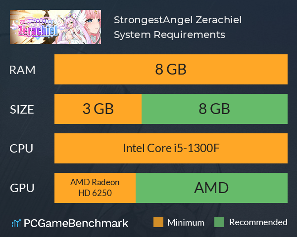 Strongest☆Angel Zerachiel! System Requirements PC Graph - Can I Run Strongest☆Angel Zerachiel!
