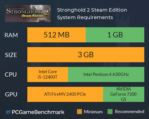 Stronghold 2: Steam Edition System Requirements PC Graph - Can I Run Stronghold 2: Steam Edition