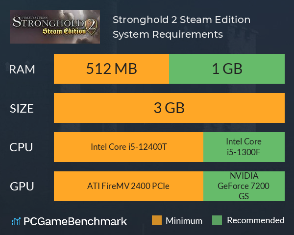 Stronghold 2: Steam Edition System Requirements PC Graph - Can I Run Stronghold 2: Steam Edition Stronghold 2: Steam Edition System Requirements PC Graph - Can I Run Stronghold 2: Steam Edition