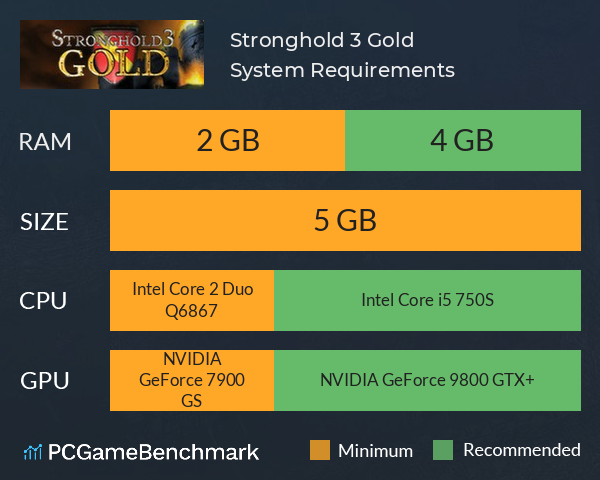 Stronghold 3 Gold System Requirements PC Graph - Can I Run Stronghold 3 Gold