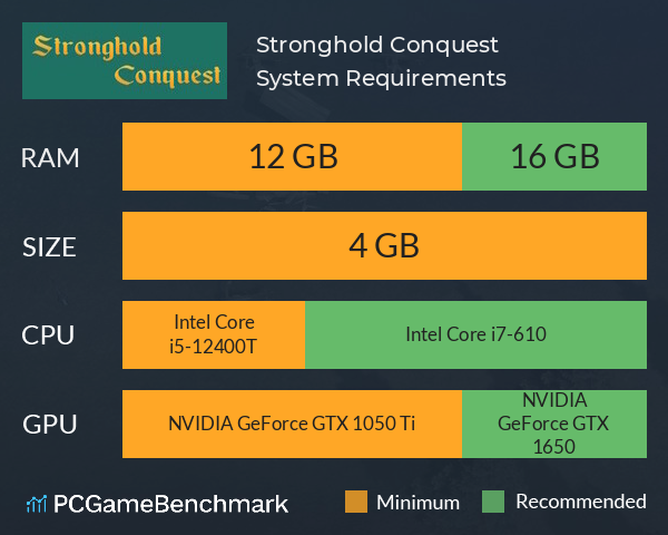 Stronghold Conquest System Requirements PC Graph - Can I Run Stronghold Conquest