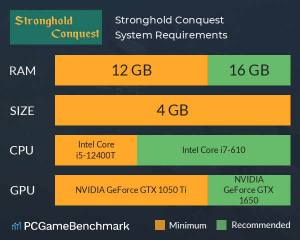 Stronghold Conquest System Requirements PC Graph - Can I Run Stronghold Conquest Stronghold Conquest System Requirements PC Graph - Can I Run Stronghold Conquest