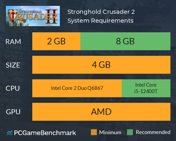 Stronghold Crusader 2 System Requirements PC Graph - Can I Run Stronghold Crusader 2
