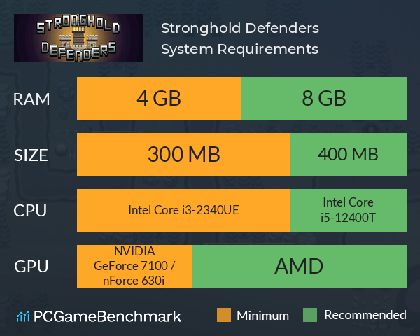 Stronghold Defenders System Requirements PC Graph - Can I Run Stronghold Defenders Stronghold Defenders System Requirements PC Graph - Can I Run Stronghold Defenders