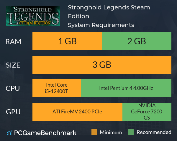 Stronghold Legends: Steam Edition System Requirements PC Graph - Can I Run Stronghold Legends: Steam Edition