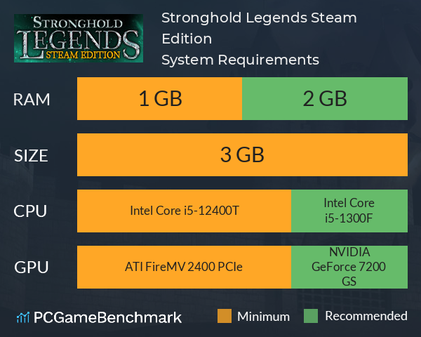 Stronghold Legends: Steam Edition System Requirements PC Graph - Can I Run Stronghold Legends: Steam Edition