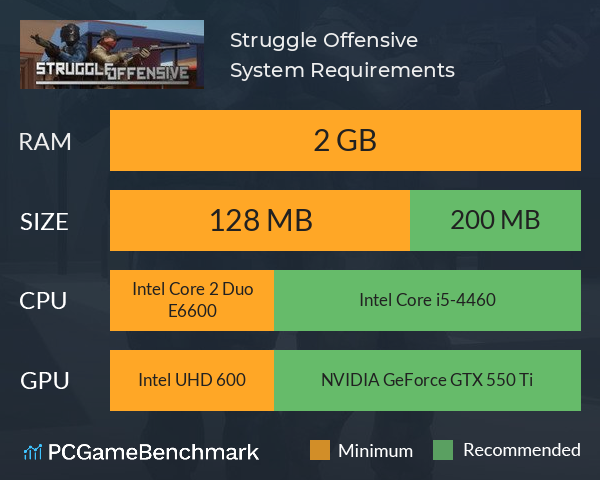 Struggle Offensive System Requirements PC Graph - Can I Run Struggle Offensive