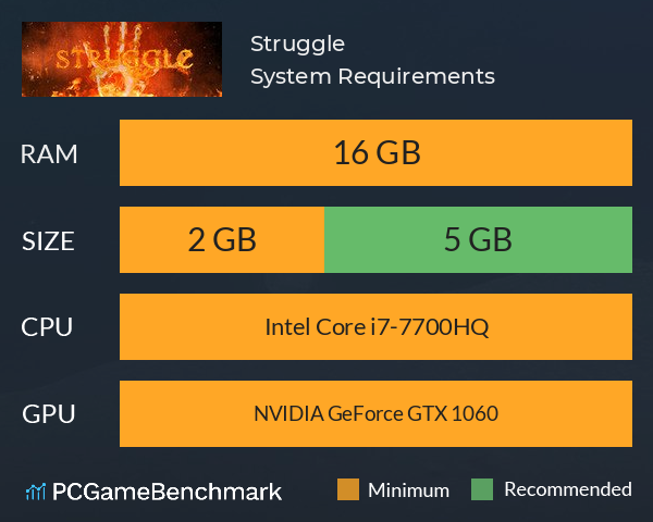 Struggle System Requirements PC Graph - Can I Run Struggle Struggle System Requirements PC Graph - Can I Run Struggle