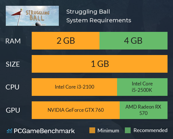 Struggling Ball System Requirements PC Graph - Can I Run Struggling Ball Struggling Ball System Requirements PC Graph - Can I Run Struggling Ball