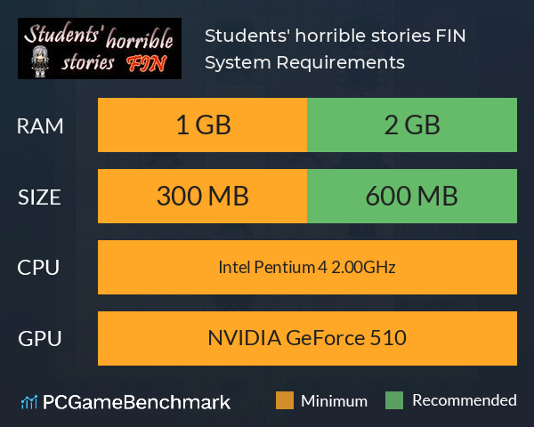 Students' horrible stories FIN System Requirements PC Graph - Can I Run Students' horrible stories FIN Students' horrible stories FIN System Requirements PC Graph - Can I Run Students' horrible stories FIN