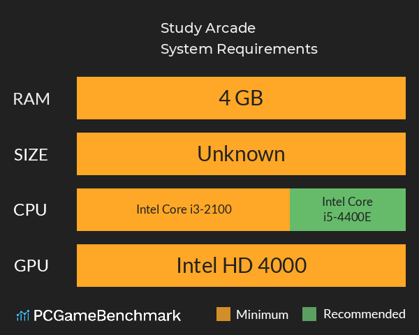 Study Arcade System Requirements PC Graph - Can I Run Study Arcade Study Arcade System Requirements PC Graph - Can I Run Study Arcade