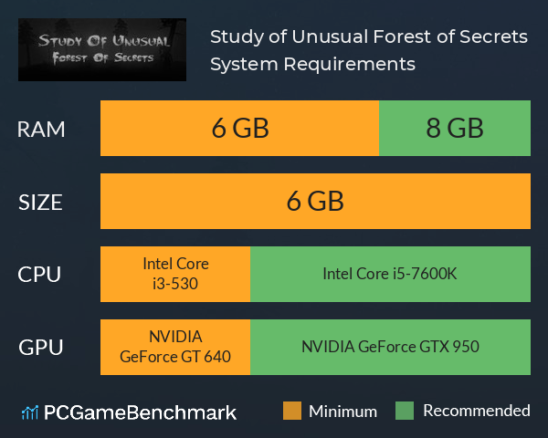 Study of Unusual: Forest of Secrets System Requirements PC Graph - Can I Run Study of Unusual: Forest of Secrets Study of Unusual: Forest of Secrets System Requirements PC Graph - Can I Run Study of Unusual: Forest of Secrets