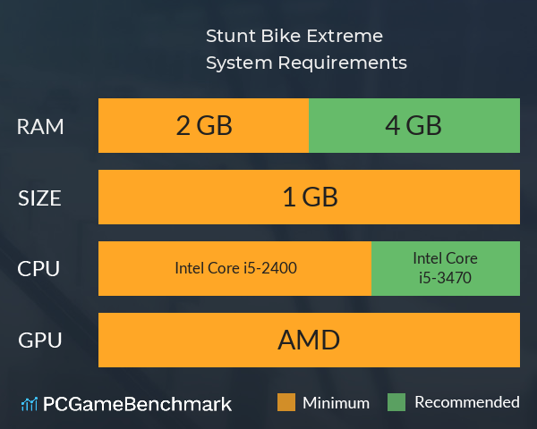 Stunt Bike Extreme System Requirements PC Graph - Can I Run Stunt Bike Extreme Stunt Bike Extreme System Requirements PC Graph - Can I Run Stunt Bike Extreme