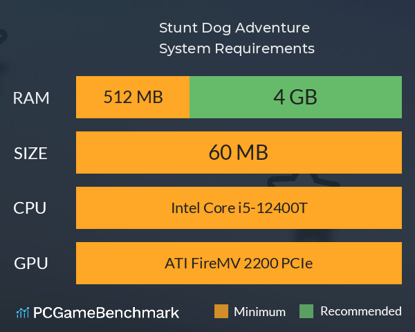 Stunt Dog Adventure System Requirements PC Graph - Can I Run Stunt Dog Adventure Stunt Dog Adventure System Requirements PC Graph - Can I Run Stunt Dog Adventure