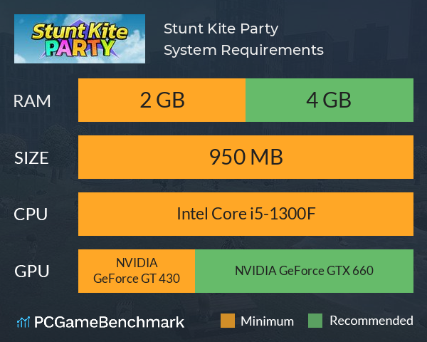 Stunt Kite Party System Requirements PC Graph - Can I Run Stunt Kite Party