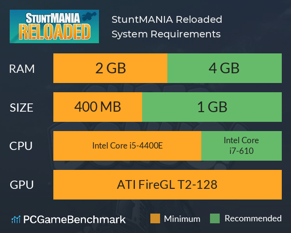 StuntMANIA Reloaded System Requirements PC Graph - Can I Run StuntMANIA Reloaded StuntMANIA Reloaded System Requirements PC Graph - Can I Run StuntMANIA Reloaded