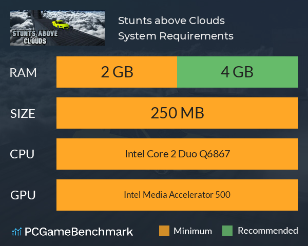 Stunts above Clouds System Requirements PC Graph - Can I Run Stunts above Clouds Stunts above Clouds System Requirements PC Graph - Can I Run Stunts above Clouds