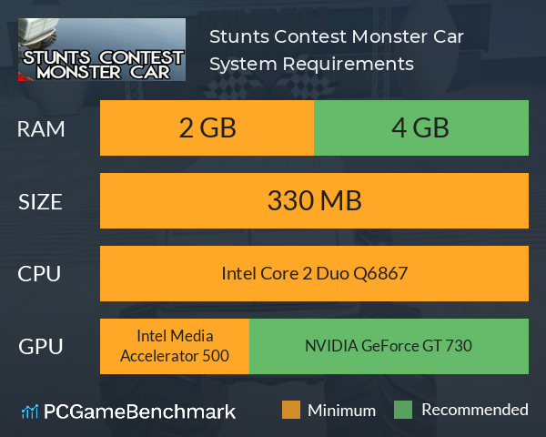Stunts Contest Monster Car System Requirements PC Graph - Can I Run Stunts Contest Monster Car Stunts Contest Monster Car System Requirements PC Graph - Can I Run Stunts Contest Monster Car