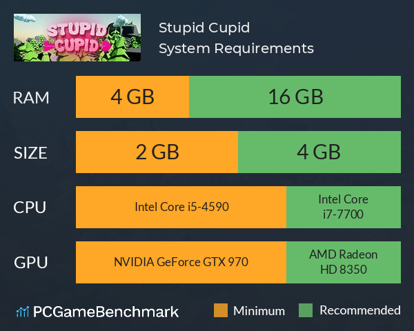 Stupid Cupid System Requirements PC Graph - Can I Run Stupid Cupid Stupid Cupid System Requirements PC Graph - Can I Run Stupid Cupid