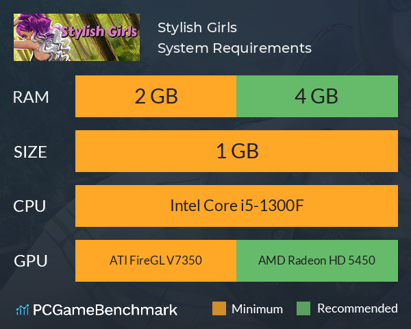 Stylish Girls System Requirements PC Graph - Can I Run Stylish Girls Stylish Girls System Requirements PC Graph - Can I Run Stylish Girls