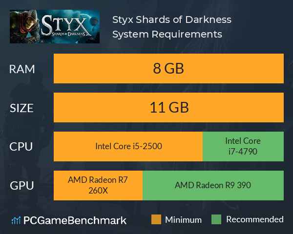 Styx: Shards of Darkness System Requirements PC Graph - Can I Run Styx: Shards of Darkness
