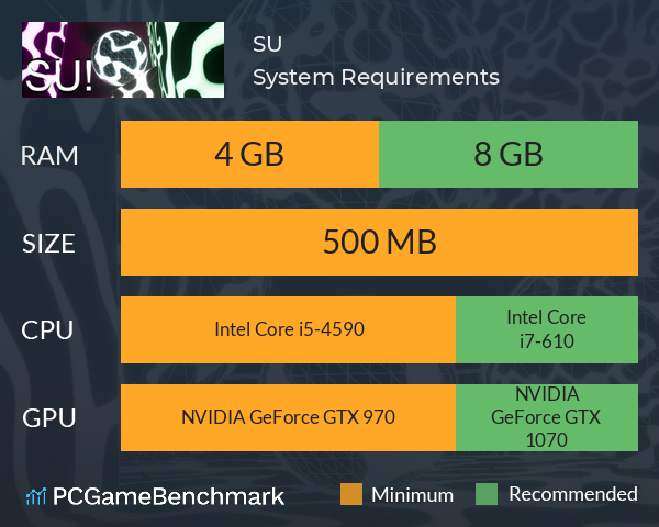 SU! System Requirements PC Graph - Can I Run SU! SU! System Requirements PC Graph - Can I Run SU!