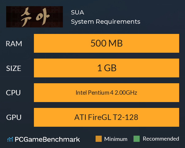 SUA System Requirements PC Graph - Can I Run SUA SUA System Requirements PC Graph - Can I Run SUA