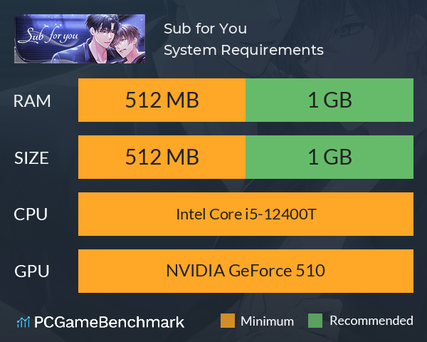 Sub for You System Requirements PC Graph - Can I Run Sub for You