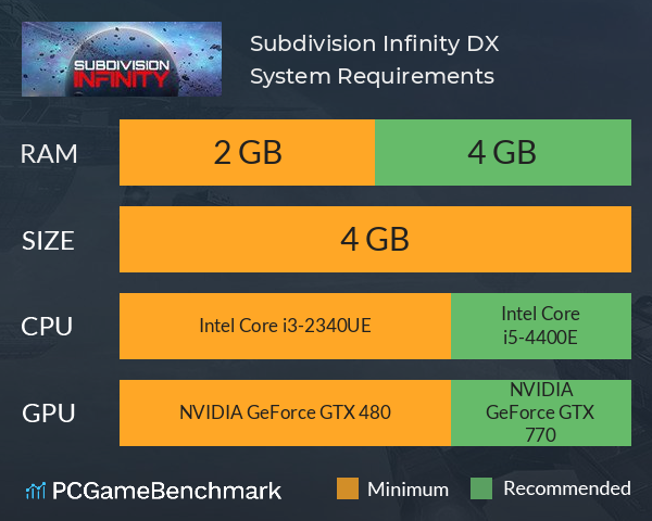 Subdivision Infinity DX System Requirements PC Graph - Can I Run Subdivision Infinity DX Subdivision Infinity DX System Requirements PC Graph - Can I Run Subdivision Infinity DX