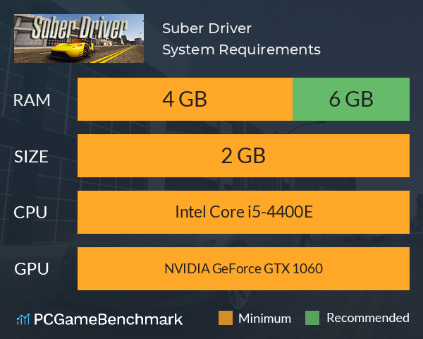 Suber Driver System Requirements PC Graph - Can I Run Suber Driver Suber Driver System Requirements PC Graph - Can I Run Suber Driver