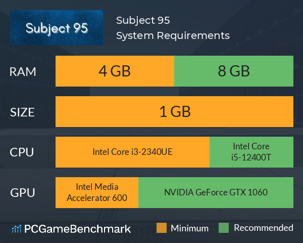 Subject 95 System Requirements PC Graph - Can I Run Subject 95 Subject 95 System Requirements PC Graph - Can I Run Subject 95